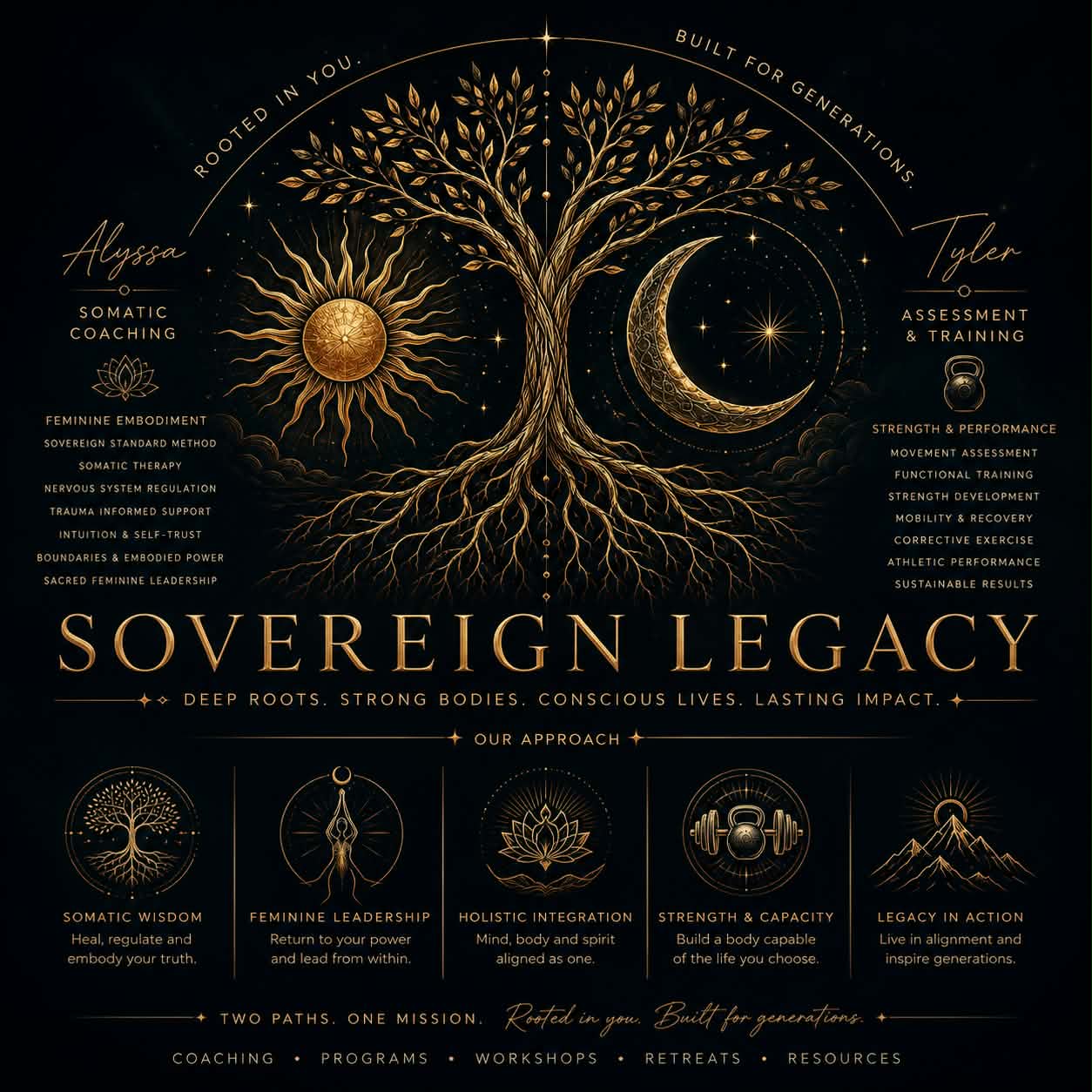 Sovereign Legacy artwork illustrating two complementary wellness paths